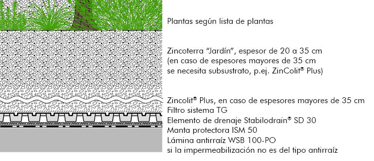 Sistema zona ajardinada