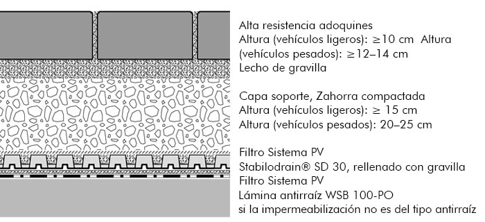 Sistema Zona pavimentada